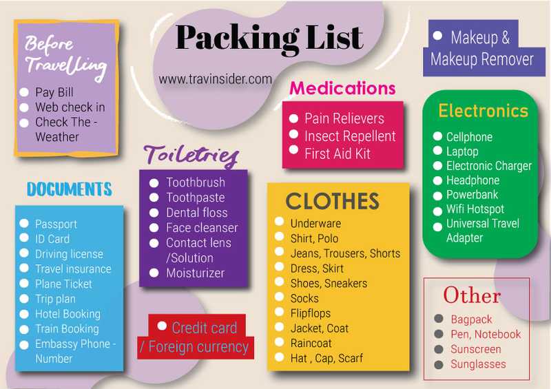 packinglist